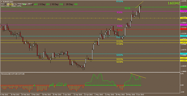 Click to Enlarge

Name: EURNZDDaily.png
Size: 36 KB