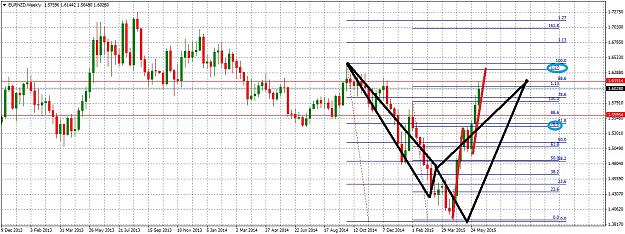 Click to Enlarge

Name: EURNZDWeekly611.jpg
Size: 303 KB