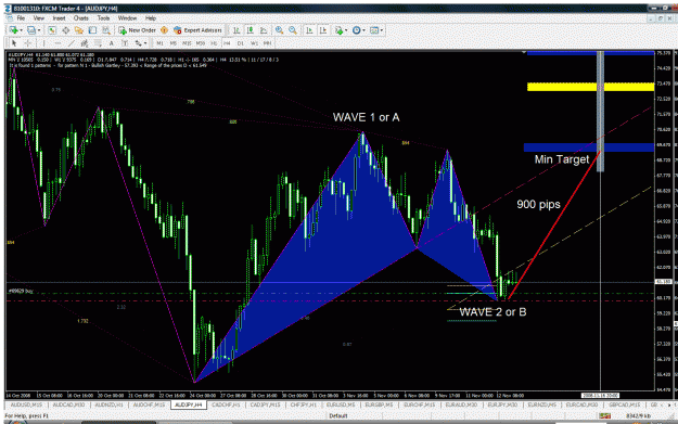 Click to Enlarge

Name: audjpy4h.gif
Size: 67 KB