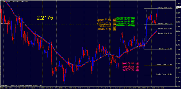 Click to Enlarge

Name: EurNzd 2.2175.gif
Size: 36 KB