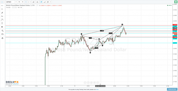 Click to Enlarge

Name: 11.06.15-GBPNZD 5M - crab1.PNG
Size: 114 KB