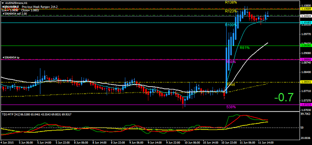 Click to Enlarge

Name: AUDNZDmicroH1.png
Size: 34 KB