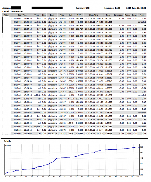 Click to Enlarge

Name: 3days trades - Live account statement...png
Size: 79 KB