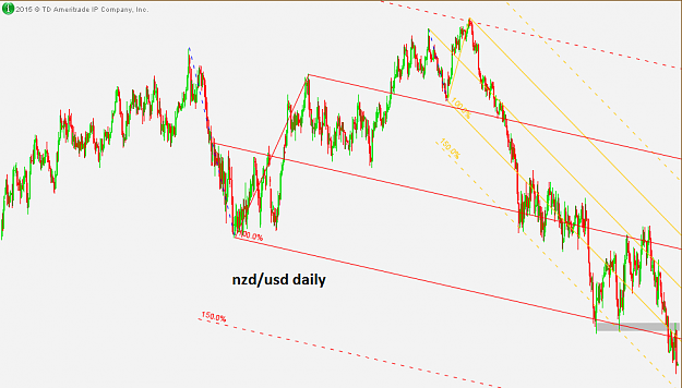Click to Enlarge

Name: nzdusd-daily-june11-2015.png
Size: 68 KB