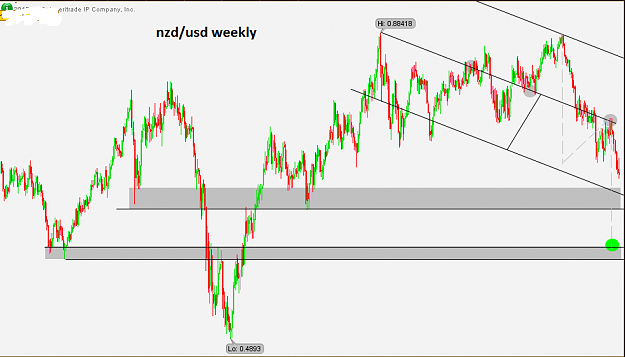 Click to Enlarge

Name: nzdusd-weekly-june11-2015.png
Size: 45 KB