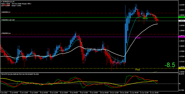 Click to Enlarge

Name: EURNZDmicroH1.png
Size: 45 KB