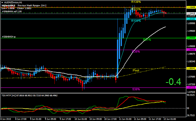 Click to Enlarge

Name: AUDNZDmicroH1.png
Size: 31 KB