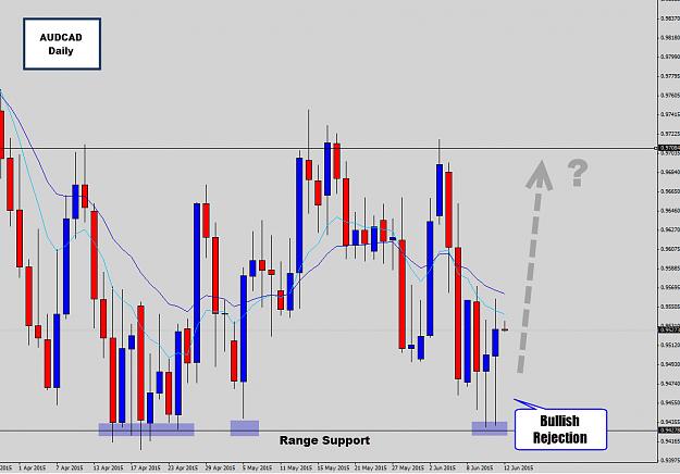Click to Enlarge

Name: audcad bullish rejection.jpg
Size: 174 KB