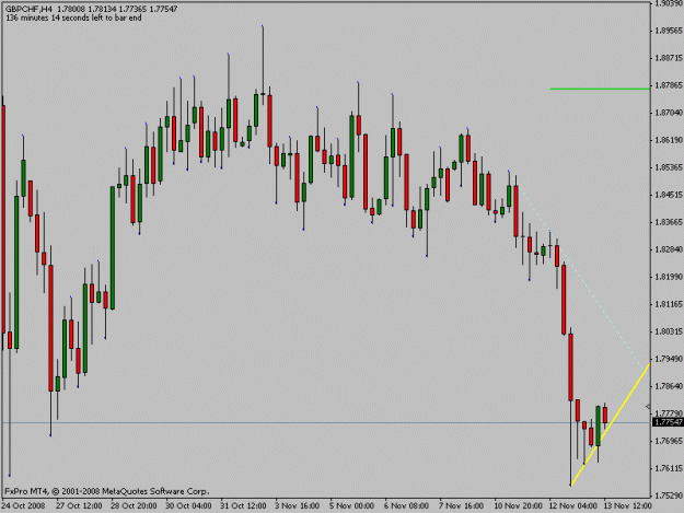 Click to Enlarge

Name: gbpchf4h.gif
Size: 14 KB