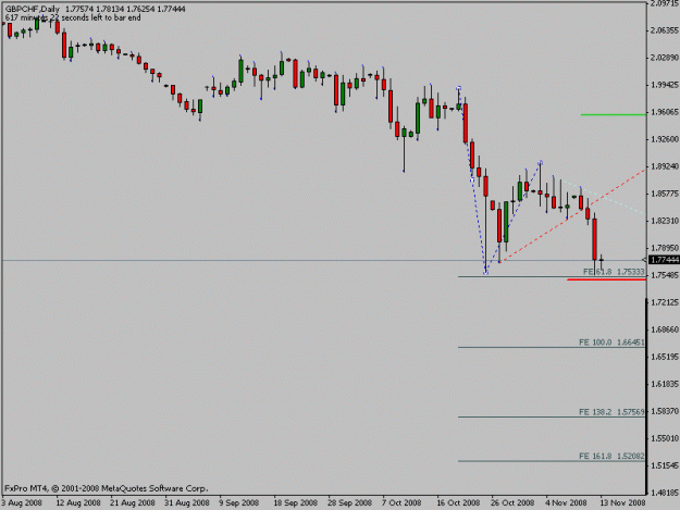 Click to Enlarge

Name: gbpchf.gif
Size: 10 KB