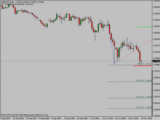 Click to Enlarge

Name: gbpchf.gif
Size: 10 KB