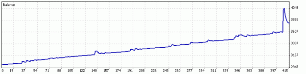 Click to Enlarge

Name: 13Nov2008.gif
Size: 5 KB