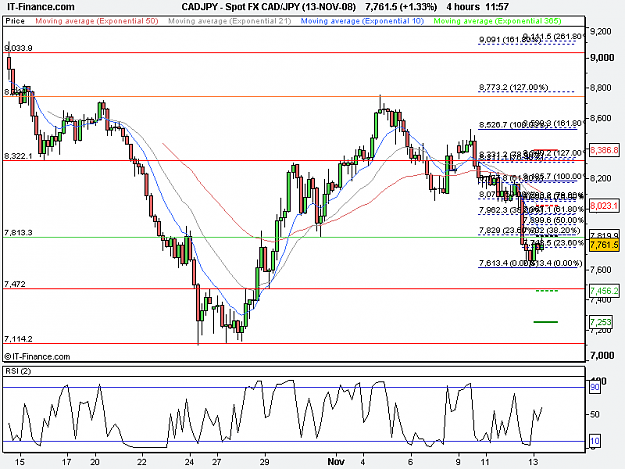 Click to Enlarge

Name: CAD_JPY pin 4hr (13-NOV-08).png
Size: 18 KB