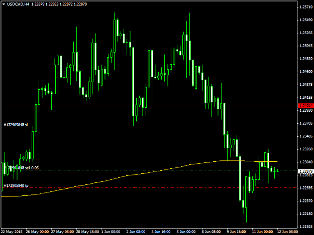Click to Enlarge

Name: USDCADH412615.png
Size: 35 KB