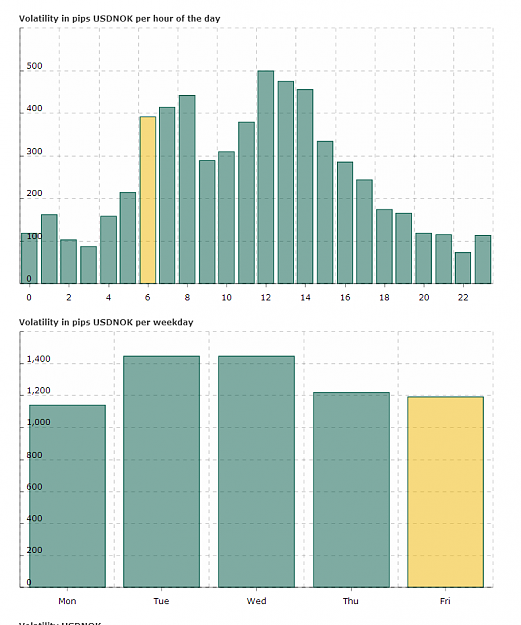 Click to Enlarge

Name: USDNOK Volatility.png
Size: 29 KB