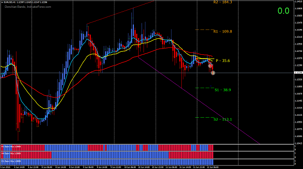 Click to Enlarge

Name: EURUSDH1.png
Size: 66 KB