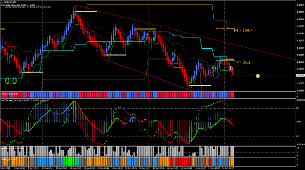 Click to Enlarge

Name: EURUSDM2.png
Size: 83 KB