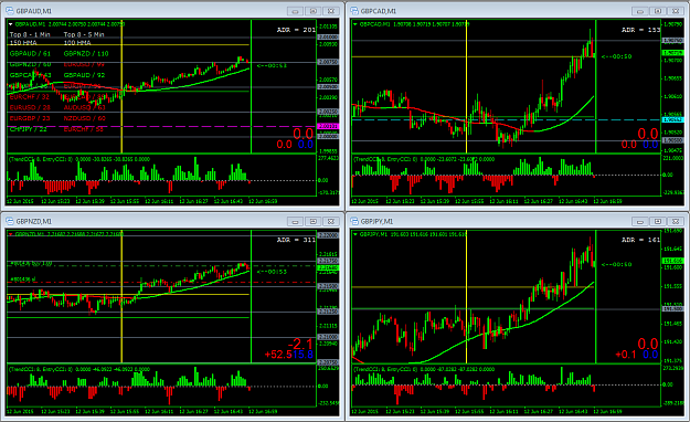 Click to Enlarge

Name: gbp strengthening nicely.PNG
Size: 83 KB