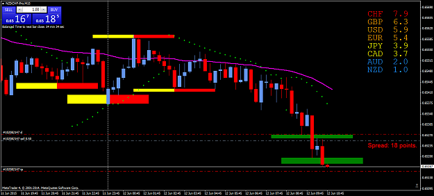 Click to Enlarge

Name: NZDCHF-ProM15.png
Size: 53 KB