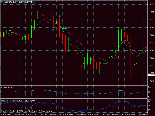 Click to Enlarge

Name: gbpusd 11-13-08.gif
Size: 20 KB