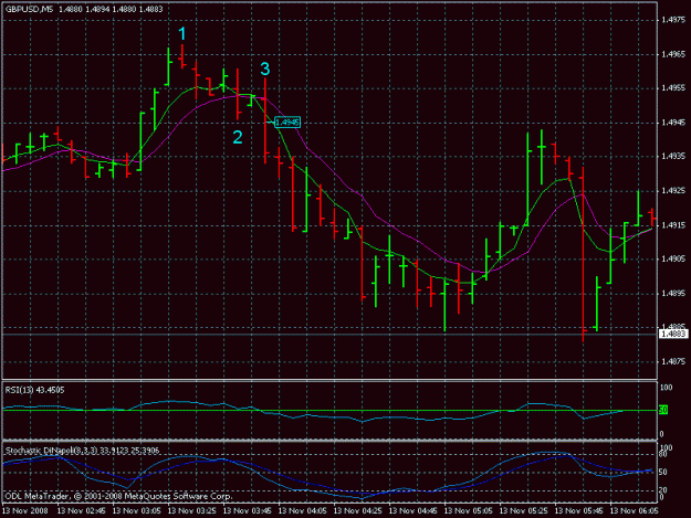Click to Enlarge

Name: gbpusd 11-13-08.gif
Size: 20 KB