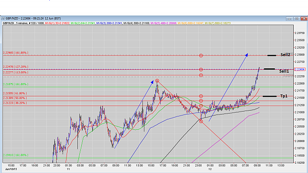 Click to Enlarge

Name: 12.06.15-GBPNZD 5M Possible ABCD + 161.8.PNG
Size: 89 KB