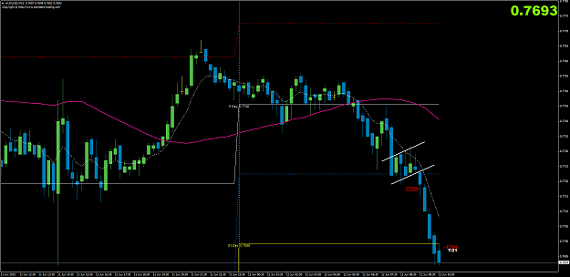 Click to Enlarge

Name: AUDUSDM15.png
Size: 63 KB