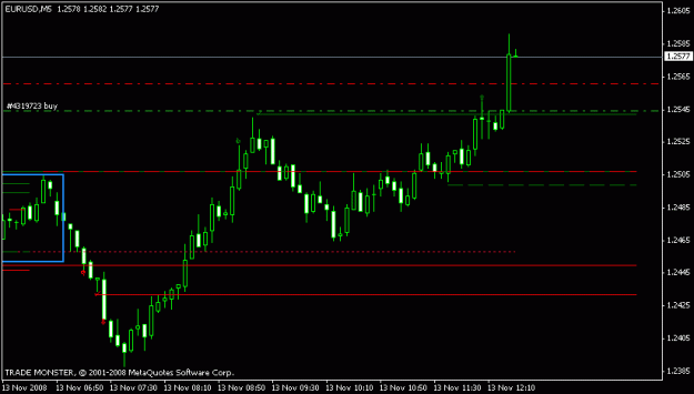 Click to Enlarge

Name: chart eurusd 13.11..gif
Size: 9 KB