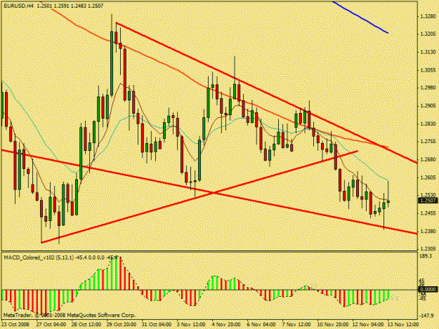 Click to Enlarge

Name: eurusd.gif
Size: 22 KB