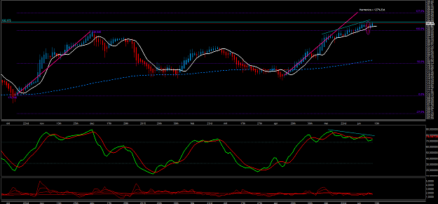Click to Enlarge

Name: GBPJPY Daily June.png
Size: 62 KB