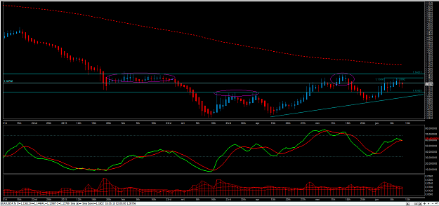Click to Enlarge

Name: EUR USD Daily June.png
Size: 57 KB