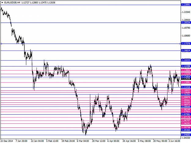 Click to Enlarge

Name: EurUsd 1406.png
Size: 29 KB