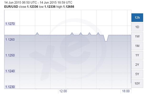 Click to Enlarge

Name: eurusd.png
Size: 56 KB