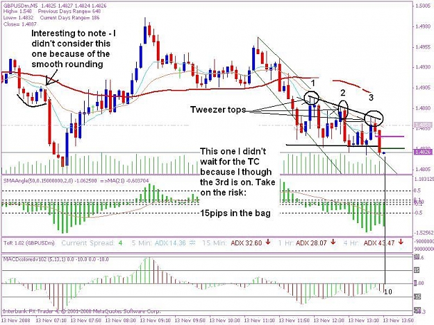 Click to Enlarge

Name: 20081113 5min trade 2.1.JPG
Size: 104 KB