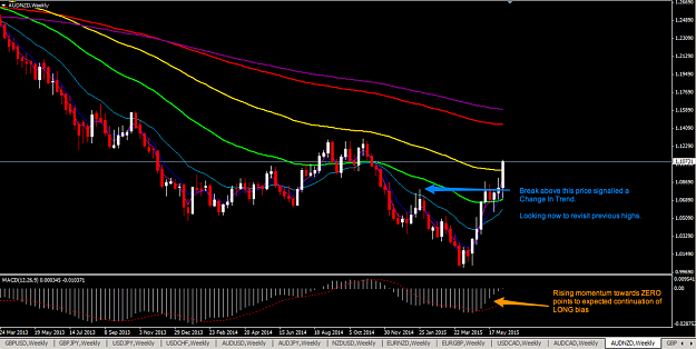 Click to Enlarge

Name: AUDNZD-1W.png
Size: 160 KB