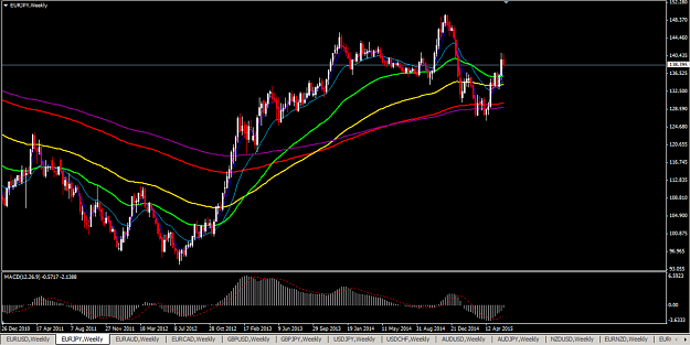 Click to Enlarge

Name: EURJPY-1W.png
Size: 160 KB
