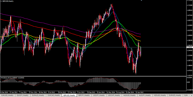 Click to Enlarge

Name: GBPUSD-1W.png
Size: 167 KB