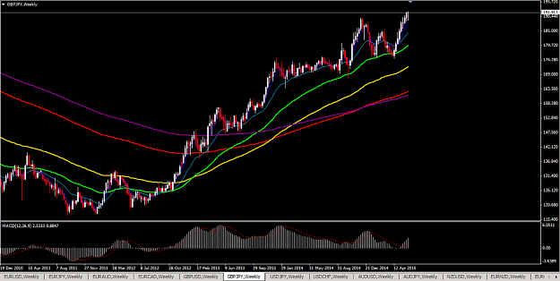 Click to Enlarge

Name: GBPJPY-1W.png
Size: 154 KB