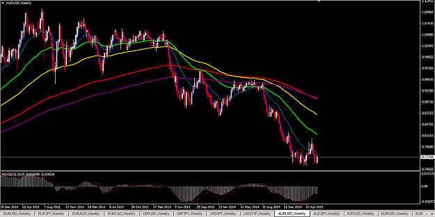 Click to Enlarge

Name: AUDUSD-1W.png
Size: 160 KB