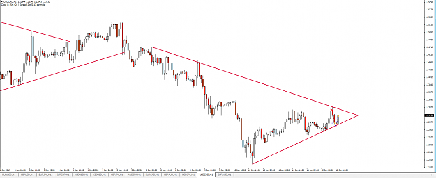Click to Enlarge

Name: usdcad.png
Size: 44 KB