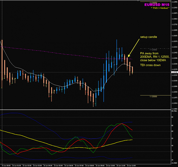 Click to Enlarge

Name: EU M15 setup candle.png
Size: 39 KB