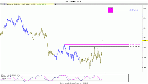 Click to Enlarge

Name: eur usd m15 13-11-2008.gif
Size: 69 KB