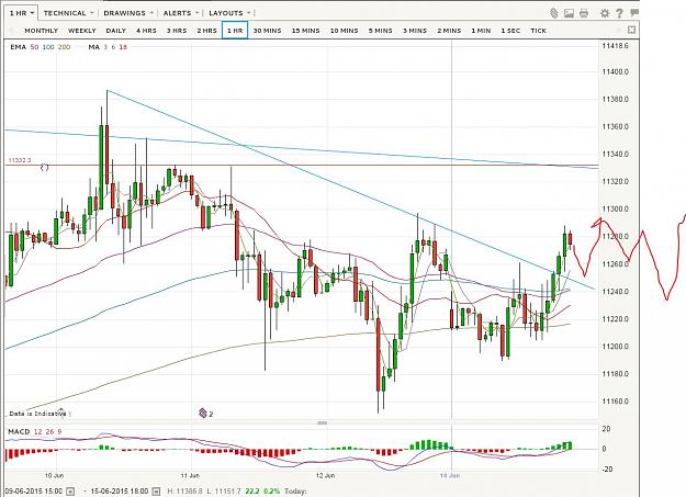 Click to Enlarge

Name: EURUSD-1H.JPG
Size: 161 KB