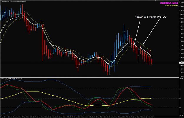 Click to Enlarge

Name: 10EMA vs Synergy_Pro PAC.png
Size: 52 KB