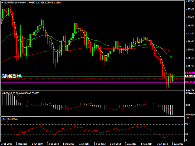 Click to Enlarge

Name: EURUSD.xpMonthly.png
Size: 34 KB