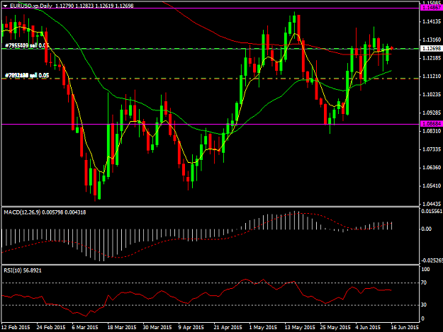 Click to Enlarge

Name: EURUSD.xpDaily.png
Size: 38 KB