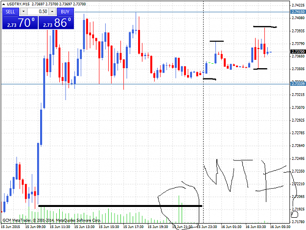 Click to Enlarge

Name: USDTRYM15 asian session wtf.png
Size: 31 KB