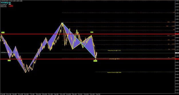 Click to Enlarge

Name: EURUSDWeekly.png
Size: 86 KB