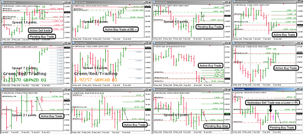 Click to Enlarge

Name: 16th June 15 Trade Setups.png
Size: 193 KB