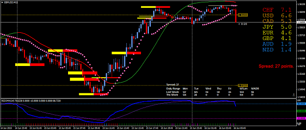 Click to Enlarge

Name: GBPUSDM15.png
Size: 54 KB